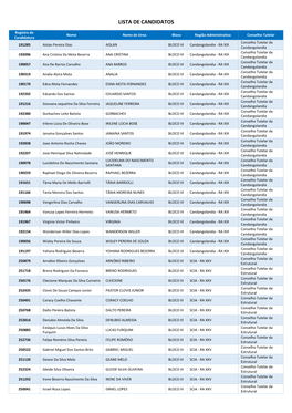 Lista De Candidatos