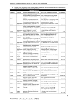 Summary of the Interventions Carried out After the Flood Event 2003 1