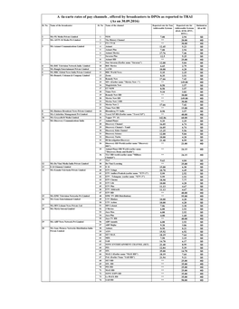 A -La-Carte Rates of Pay Channels , Offered by Broadcasters to Dpos As Reported to TRAI (As on 30.09.2016) Sl