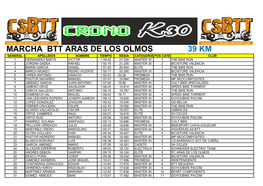 Marcha Btt Aras De Los Olmos 39 Km