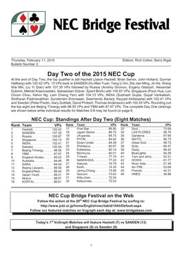 Day Two of the 2015 NEC Cup at the End of Day Two, the Top Qualifier Is Still Hackett (Jason Hackett, Brian Senior, John Holland, Gunnar Hallberg) with 120.42 Vps