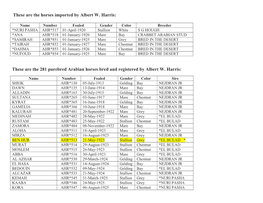 These Are the Horses Imported by Albert W. Harris: These Are the 281