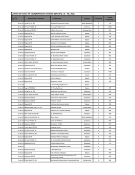 COVID-19 Cases in Saskatchewan Schools: January 12 - 26, 2021