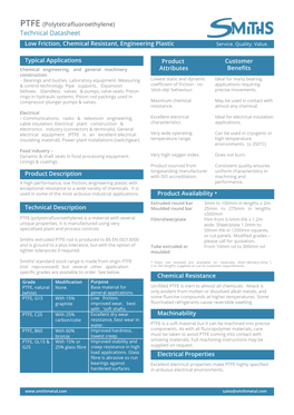 PTFE (Polytetrafluoroethylene) Technical Datasheet