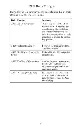 USRA Rules of Rowing