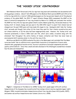 Mann “Hockey Stick” Vs. Reality