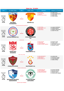 Süper Lig - 32.Hafta Tarih Ev Sahibi Takım Skor Misafir Takım Hakemler Gözlemci Ve Temsilciler