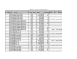 Appendix B: GIS Soil Metadata Percent Impermeable Database