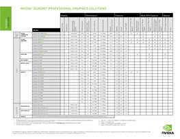 New NVIDIA Quadro Pro Graphics Family-Line Card