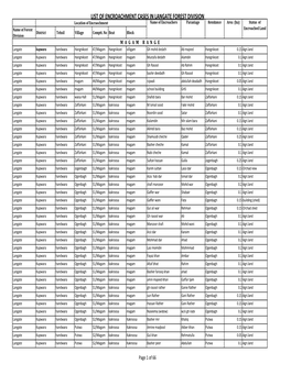 List of Encroachment Cases in Langate Forest Division