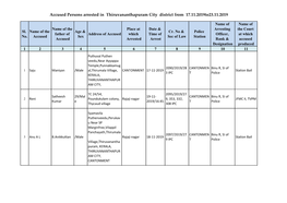 Accused Persons Arrested in Thiruvananthapuram City District from 17.11.2019To23.11.2019