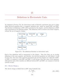 25 Definitions in Electrostatic Units