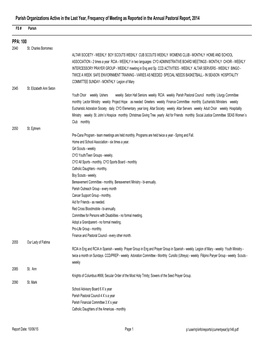 Parish Organizations Active in the Last Year, Frequency of Meeting As Reported in the Annual Pastoral Report, 2014
