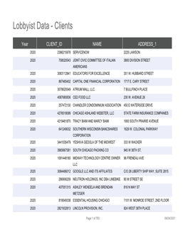 Lobbyist Data - Clients