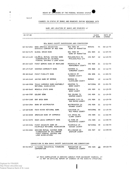 G.4.5 Changes in Status of Banks and Branches