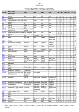 Main Table / Tableau Principal / Haupttabelle / Cuadro