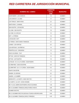 Red Carretera De Jurisdicción Municipal