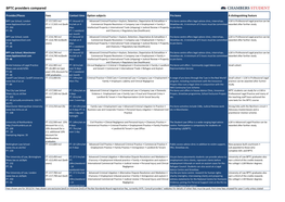 BPTC Providers Compared