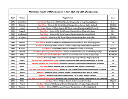 Memorable Results of Maltese Players in IBSF, EBSA and CBSA Championships