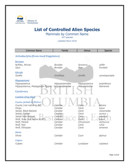 List of Controlled Alien Species Mammals by Common Name -437 Species