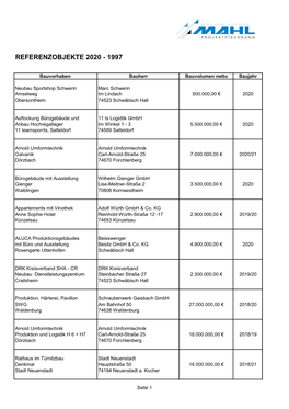 Referenzobjekte 2020 - 1997