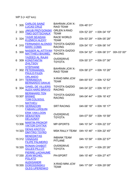 WP 3 (= 427 Km): 1 305 CARLOS SAINZ LUCAS CRUZ BAHRAIN