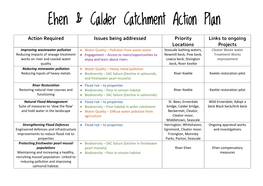 Ehen & Calder Catchment Action Plan