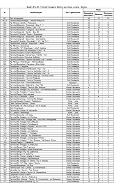 5.12.38 Frota De Transporte Coletivo Por Dia Da Semana