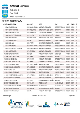 RANKING DE TEMPORADA Tipo De Piscina: 25 Classe: SENIOR Período: 01/01/2017 a 28/12/2017 100 METROS MEDLEY MASCULINO COL REG