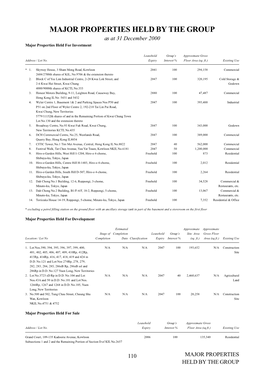 MAJOR PROPERTIES HELD by the GROUP As at 31 December 2000 Major Properties Held for Investment