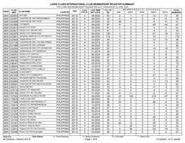 Membership Register MBR0009