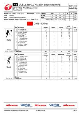 CHN • China VOLLEYBALL • Match Players Ranking