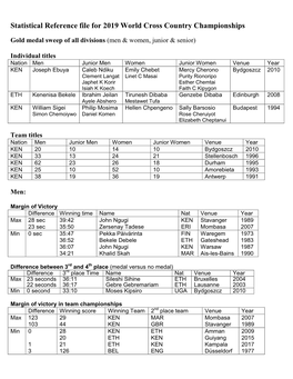 Statistical Reference File for 2019 World Cross Country Championships