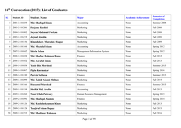 16Th Convocation (2017): List of Graduates