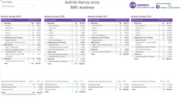 Activity Survey 2019: BBG Academy  BBG Academy