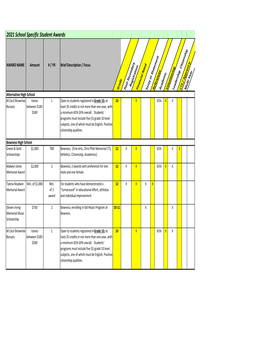 2021 Listing of School Specific Awards.Xlsx