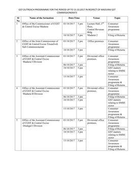 Gst Outreach Programme for the Period up to 15.10.2017 in Respect of Madurai Gst Commissionerate