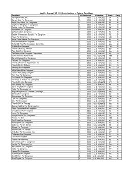 Nextera Energy PAC 2018 Contributions to Federal Candidates Recipient 2018 Amount Chamber State Party Young for Iowa, Inc