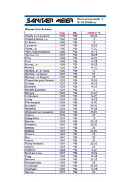 Wasserhärte Schweiz PLZ Kt