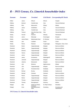 1911 Census, Co. Limerick Householder Index