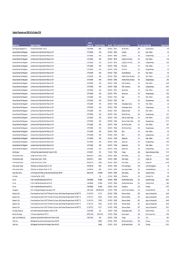 (RDC 114 Creditors Over \243500