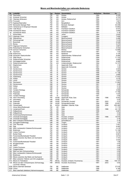 Moore Und Moorlandschaften Von Nationaler Bedeutung (Quelle BAFU)