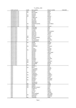 T1 Ardtchy -1000 Page 1 Libellé Commune Civilité Nom Candidat Prénom Candidat Nationalité Aiguebelette-Le-Lac Mme BASSET