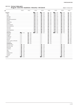 800 S12 Zürcher S-Bahn Brugg AG - Zürich HB - Stadelhofen - Winterthur - Wil SG Stand: 17