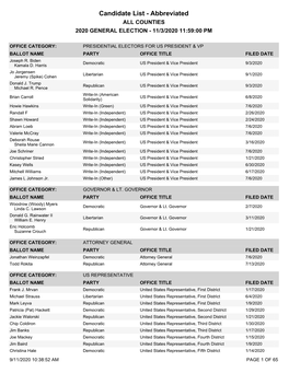 Candidate List - Abbreviated ALL COUNTIES 2020 GENERAL ELECTION - 11/3/2020 11:59:00 PM