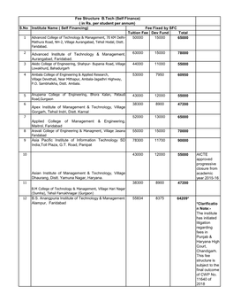 Tuition Fee Dev Fund Total 50000 15000 65000 Advanced Institute Of