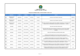 Uf Município Início Número Valor Contrapartida Objeto Liberado