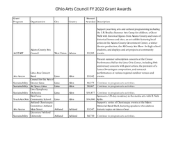 Ohio Arts Council FY 2022 Grant Awards