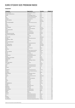 Euro Stoxx® Size Premium Index