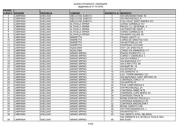 ELENCO RIVENDITE ORDINARIE (Aggiornato Al 31-10-2016) PROGR